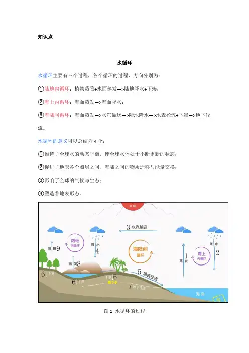 高中地理——每日讲1题(水循环、海绵城市)