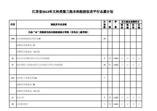江苏本三征平文科