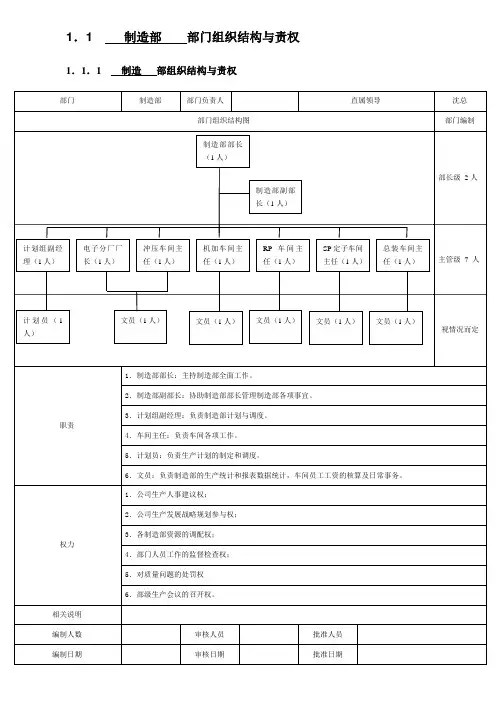 制造部组织结构图