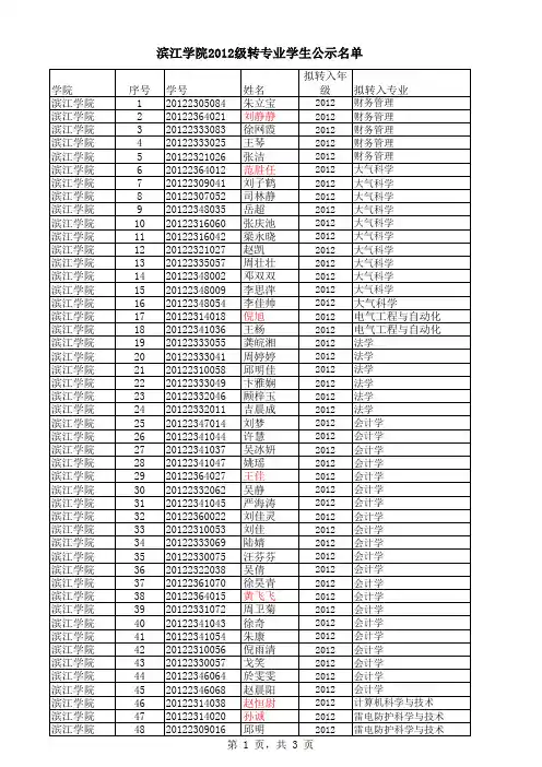 2012级转专业公示