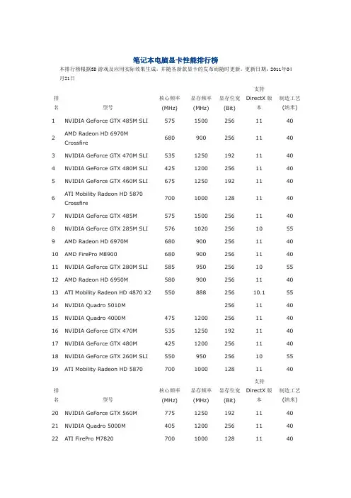 笔记本电脑显卡性能排行榜