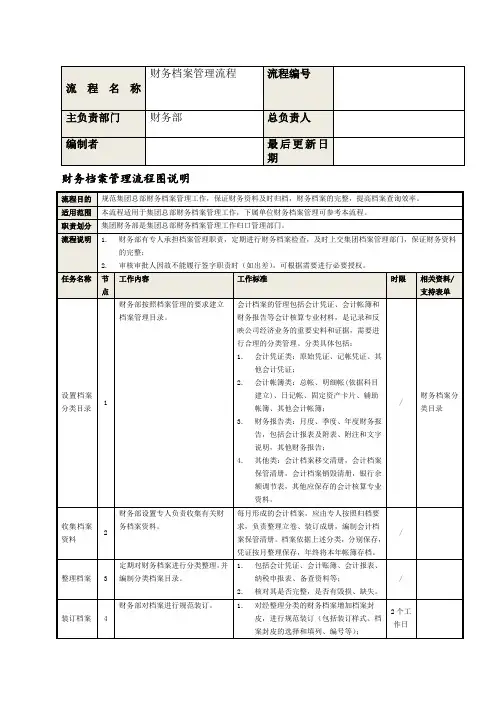 财务档案管理流程说明