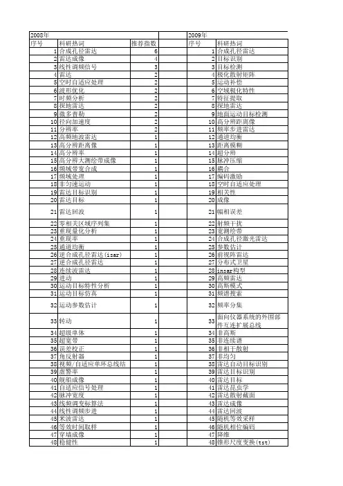 【国家自然科学基金】_雷达回波信号_基金支持热词逐年推荐_【万方软件创新助手】_20140801