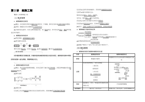 2022届高三生物(人教版)一轮复习练习：选修3 第2讲 细胞工程 Word版含答案
