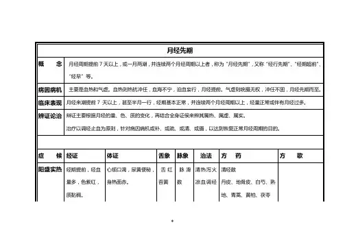 月经先期