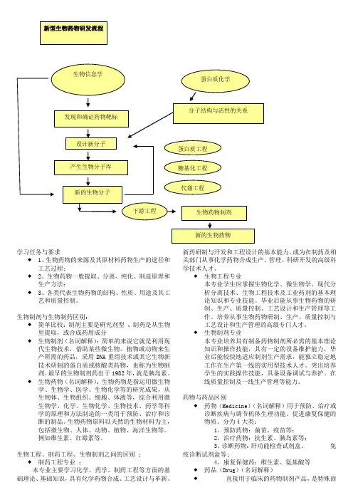 药剂整理
