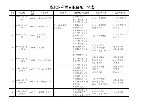 水利类专业)一览表(水利工程专业简介)