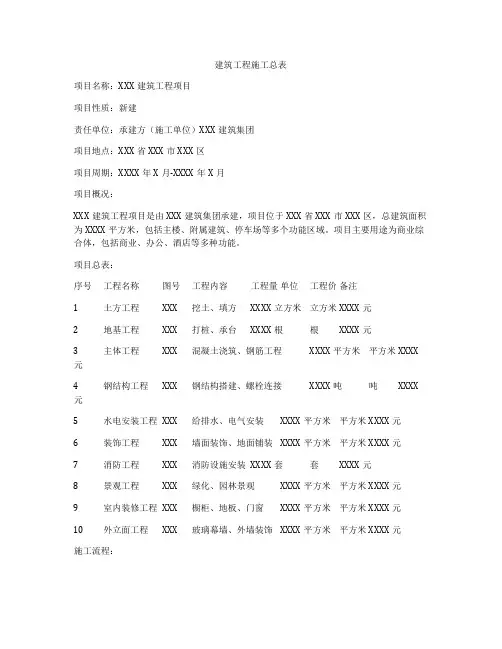 建筑工程施工总表