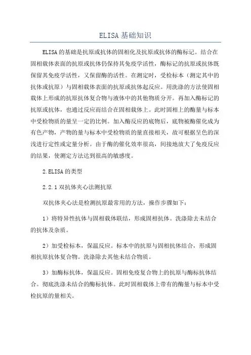 ELISA基础知识