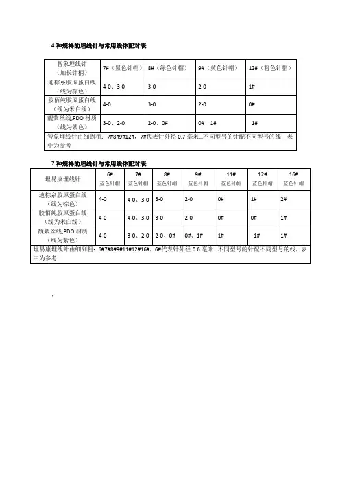 各种规格的埋线针与常用线体配对表