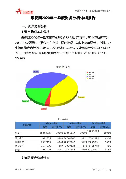 乐视网2020年一季度财务分析详细报告
