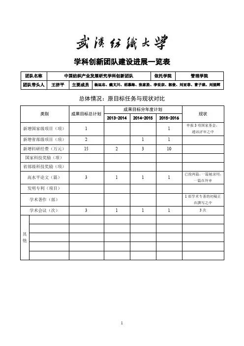 学科创新团队建设进展一览表