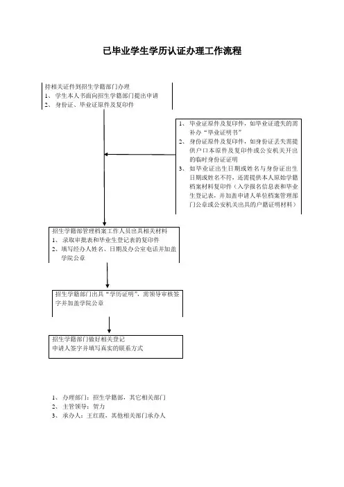 已毕业学生学历认证办理工作流程