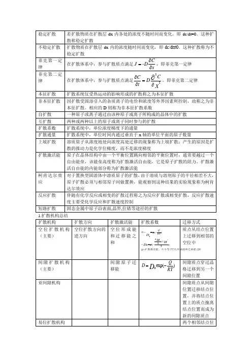 材料科学基础-扩散