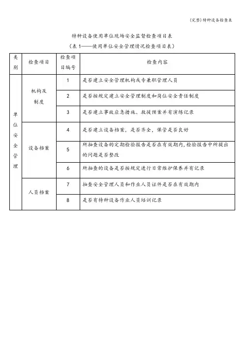(完整)特种设备检查表