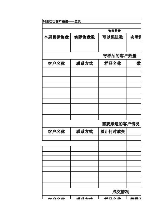 阿里巴巴客户跟进表