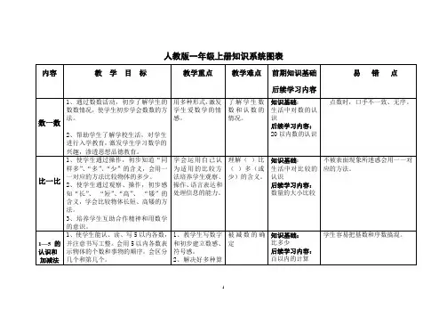 1--12册数学教材知识系统图表