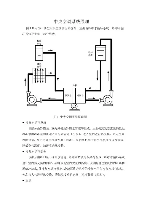 中央空调原理