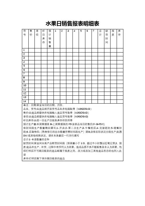 水果日销售报表明细表
