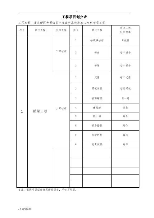 水利工程分部分项划分表