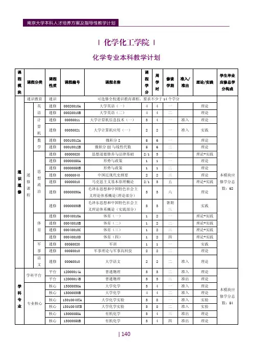 化学化工学院.pdf