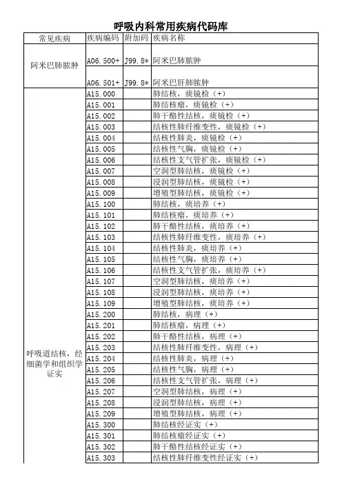 呼吸科常用疾病