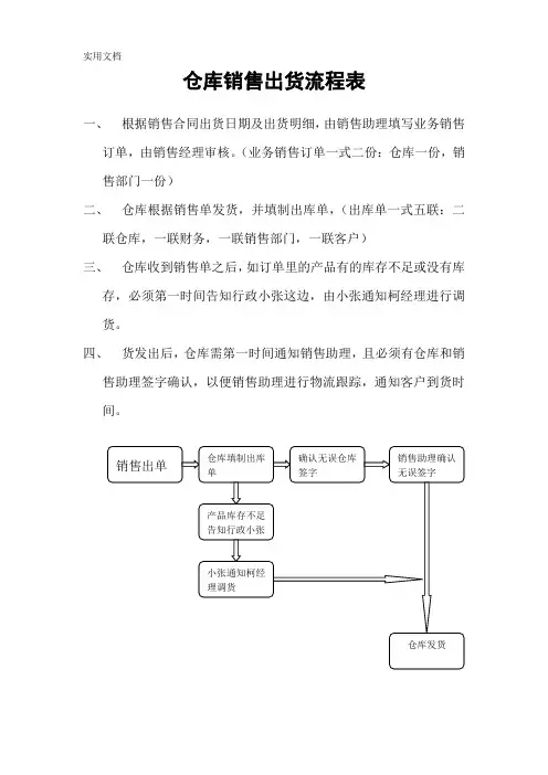 仓库销售出货流程表