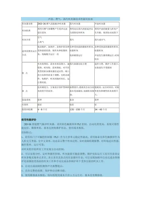 声波、燃气、蒸汽吹灰器技术性能