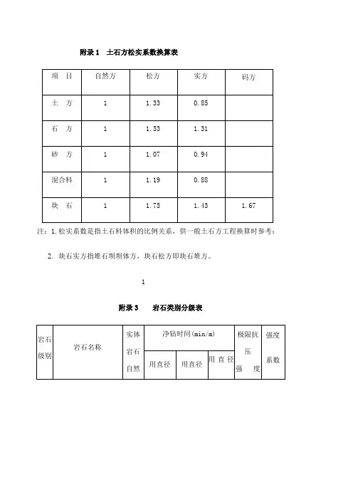 岩石分级表