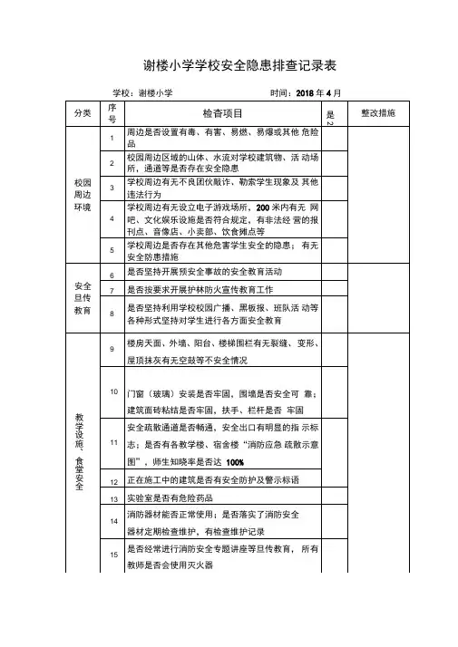 小学学校安全隐患排查记录表1
