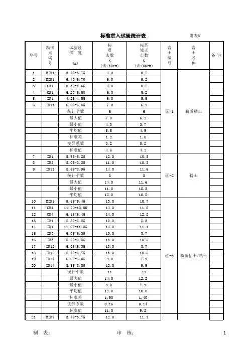 标准贯入试验成果表