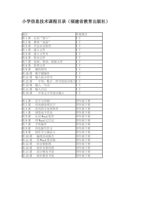 小学信息技术课程目录下册