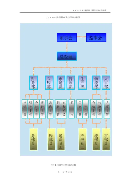 电子科技股份有限公司组织架构图