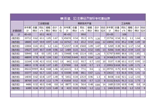 主要经济指标考核基础表Excel表格
