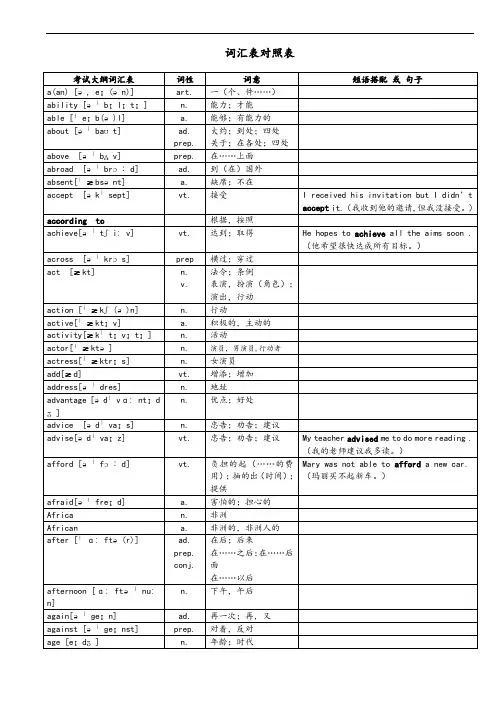 2018年超完整版中学考试英语1600词汇对照表格-(带音标)