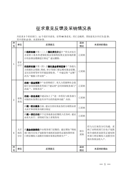 征求意见反馈及采纳情况表