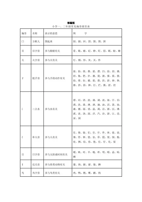 部编版一二年级常见部首表