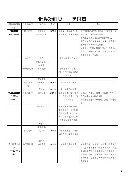 世界动画史考试复习资料