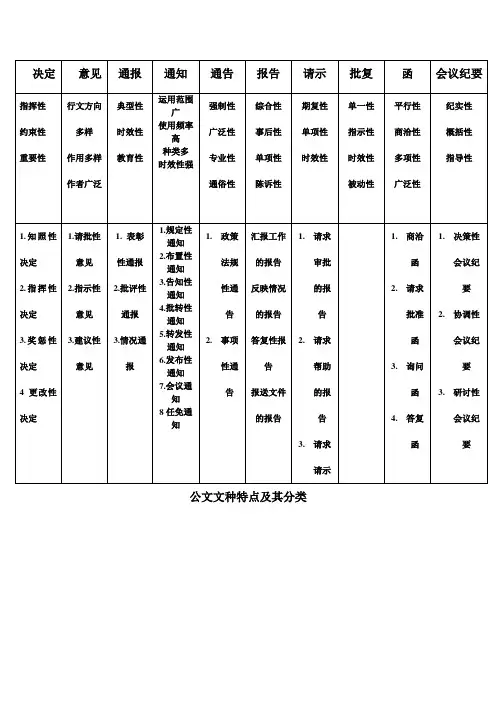 各种公文特点及分类