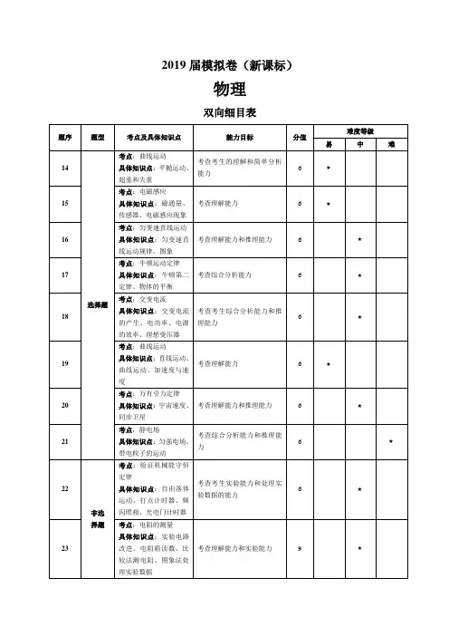2019届高三物理模拟卷(新课标)含答案