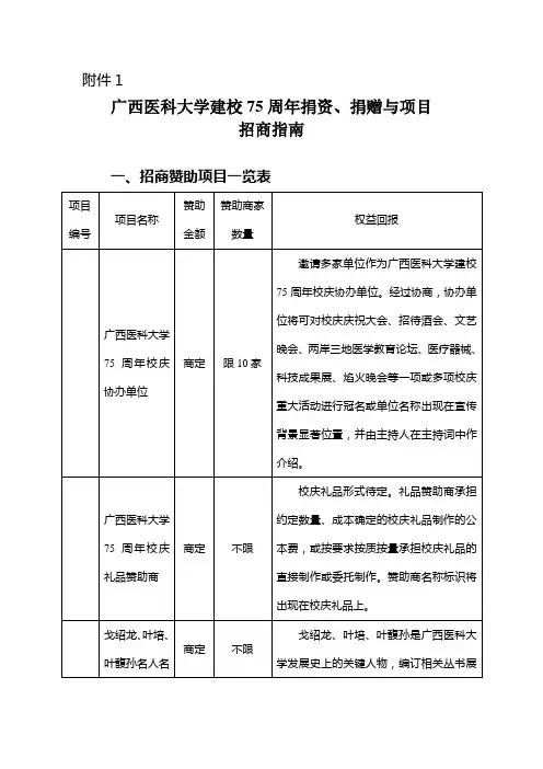 广西医科大学建校75周年捐资