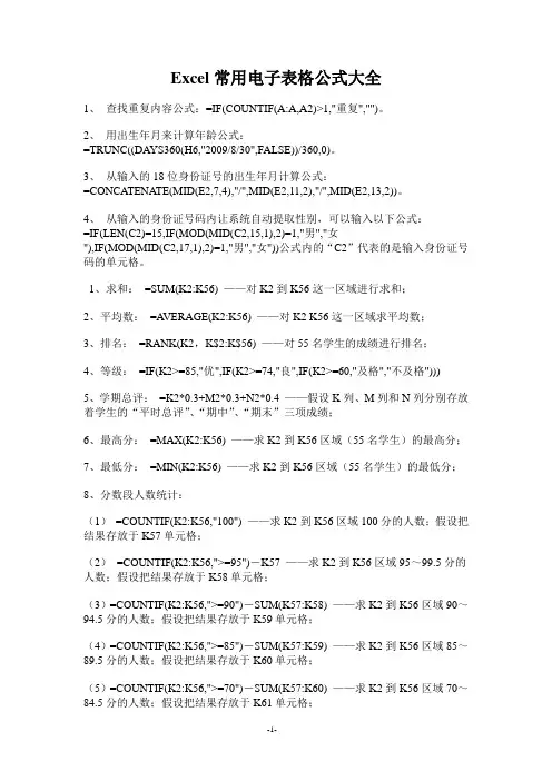 WPS快捷键_电子表格公式