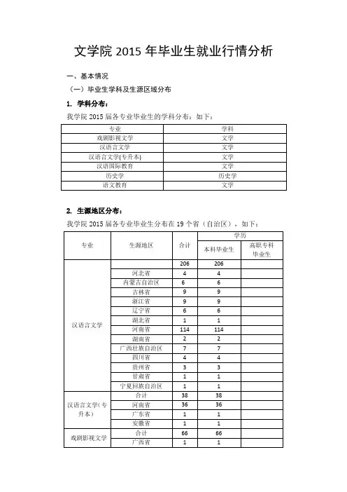 2015年毕业生就业行情分析