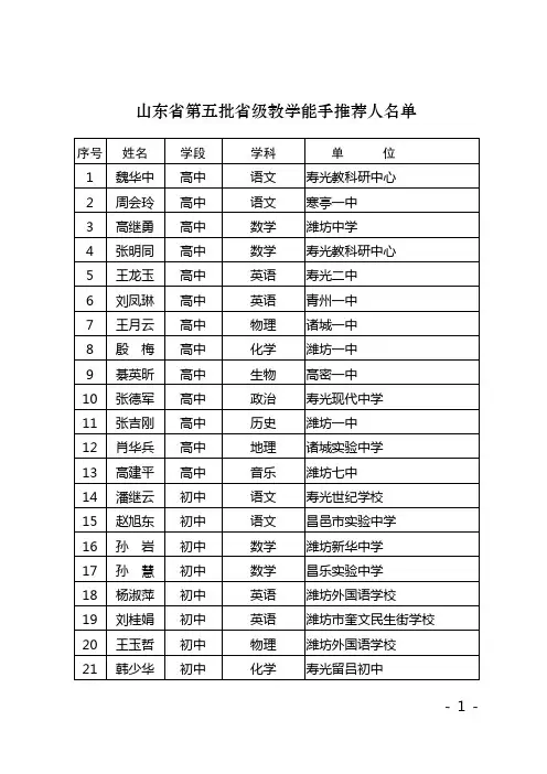 山东省第五批省级教学能手推荐人名单