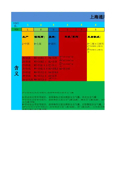 别克车VIN码含义