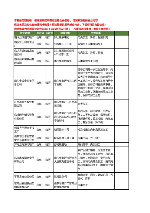 新版山东省临沂肉类加工工商企业公司商家名录名单联系方式大全80家