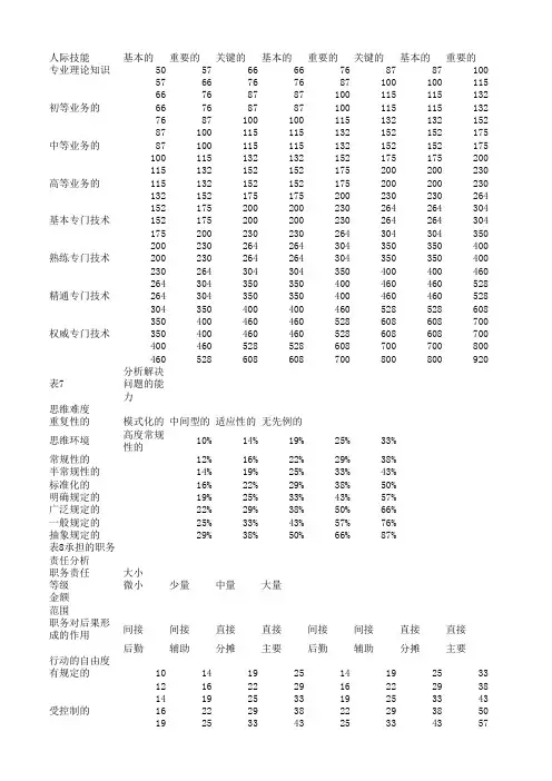 海氏法价值评分表