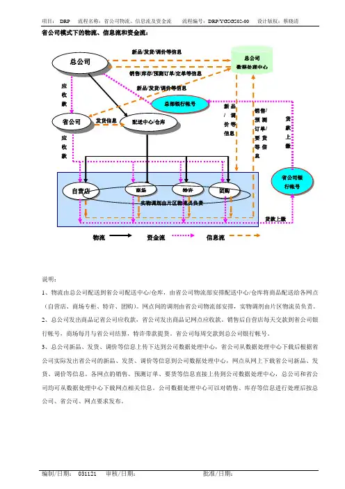 省公司物流、信息流及资金流表格模板