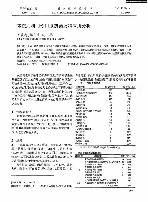 本院儿科门诊口服抗菌药物应用分析