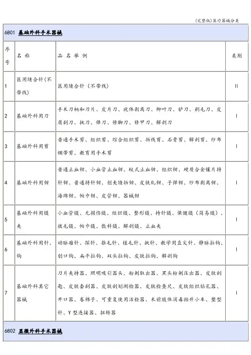 (完整版)医疗器械分类